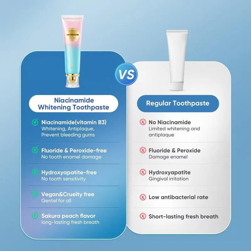 Niacinamide Whitening Toothpaste 2-Pack Natural Teeth Whitening & Gum Care